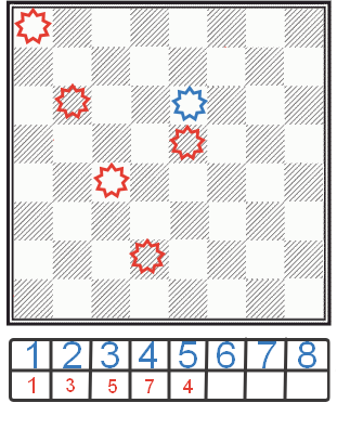 Завдання про розстановку ферзів