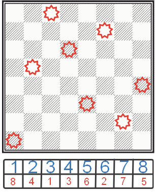 Завдання про розстановку ферзів
