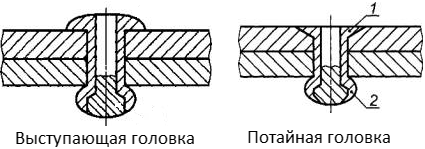 Заклепки просте і надійне нероз'ємне з'єднання