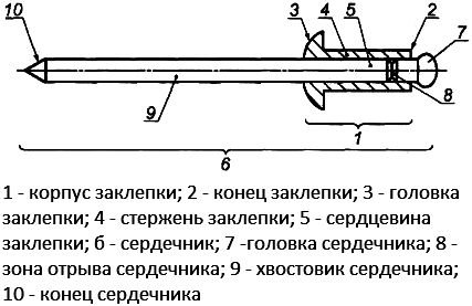 Заклепки просте і надійне нероз'ємне з'єднання