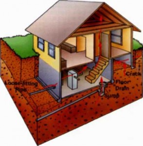 Protecție la domiciliu împotriva radonului