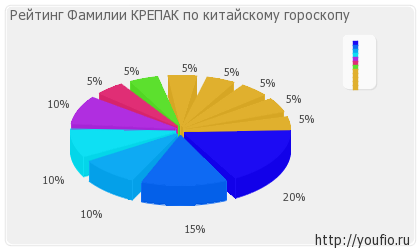 Jelentés Krepak családok