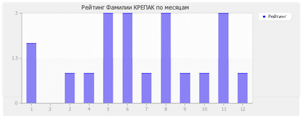 Jelentés Krepak családok