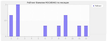 Jelentés Mosienko családok