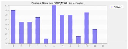 Semnificația numelui soldatkin