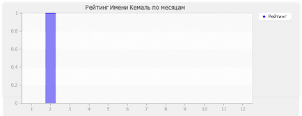 Значення імені Кемаль