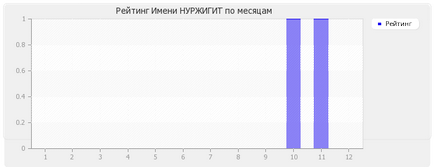 Значення імені нуржігіт