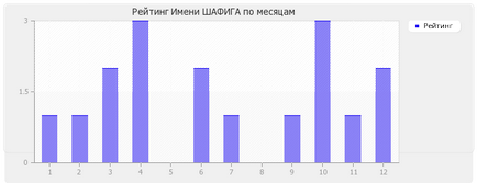 Semnificația numelui shafiga