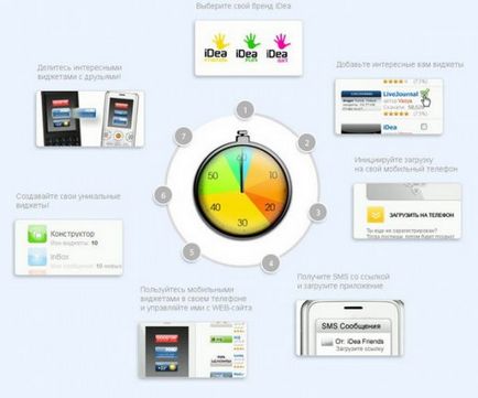 Introducere în widget-urile de idei ale serviciului de widget-uri mobile