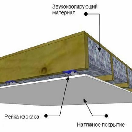 Звукоізоляція стелі в квартирі під натяжна стеля вартість