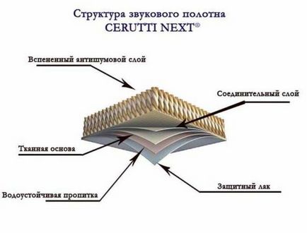 Звукоізоляція стелі в квартирі під натяжна стеля вартість