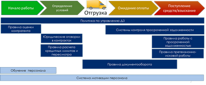 5 Pași și probleme de gestionare a conturilor de încasat cum să se construiască interacțiunea în cadrul