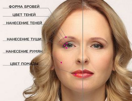 6 Типових помилок денного макіяжу терміново виправляйся, журнал cosmopolitan