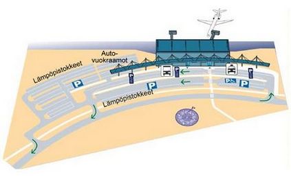 Aeroportul Aeroflot