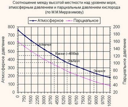 Альпіністи, астронавти наса, і знову Леонов (- космос - каталог статей