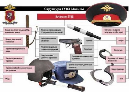 Анатомія гувс - міліцейська життя - клуб працівників міліції