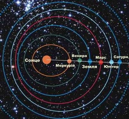 Астрономи що таке парад планет і чи буде він у 2012 році