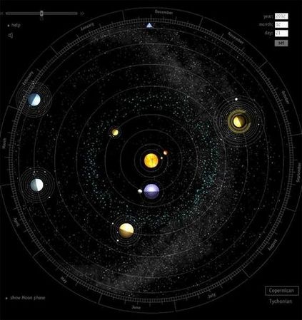 Astronomii care este parada planetelor și dacă va fi în 2012