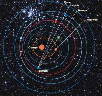 A csillagászok, hogy egy ilyen felvonulást a bolygók és hogy lesz-e 2012-ben