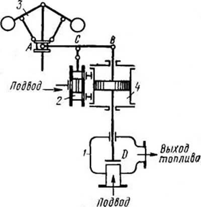 Автоматичне регулювання і захист газотурбінних установок (ГТУ)