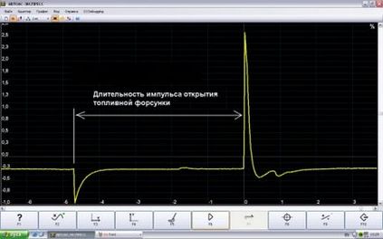 Echipamente de diagnosticare automată - atașament usb cu două canale (motor-tester)