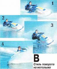 Elementele de bază ale gestionării unei clase de schi pe apă din clasa 