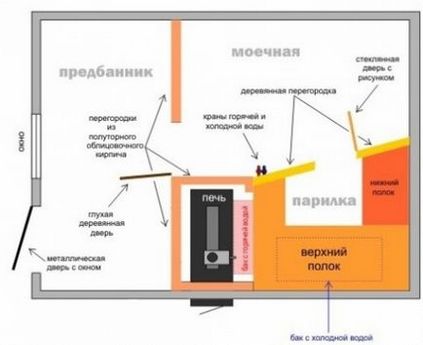 Rezervor pentru baie cu propriile mâini, construirea portalului