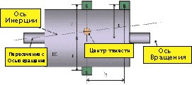 Балансування роторів, причини дисбалансу і методи їх корекції