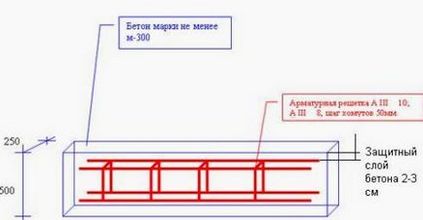 Бетонні стовпи для забору