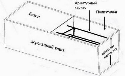 Бетонні стовпи для забору