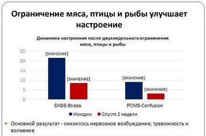 Dieta fără proteine ​​pentru meniul de scădere în greutate pentru săptămână, rețete, recenzii