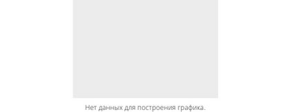 Квитки на концерт «Віра Полозкова» в вятской філармонії