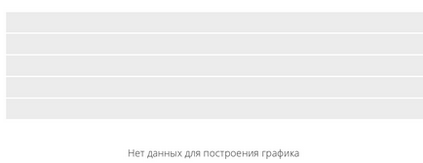 Квитки на концерт «Віра Полозкова» в вятской філармонії