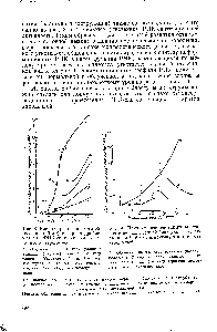 Blastula - Manualul chimiei 21