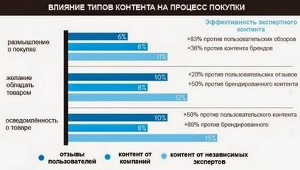 Blog despre marketing, viață și servicii în jurul nostru nielsen cum conținutul afectează decizia de cumpărare