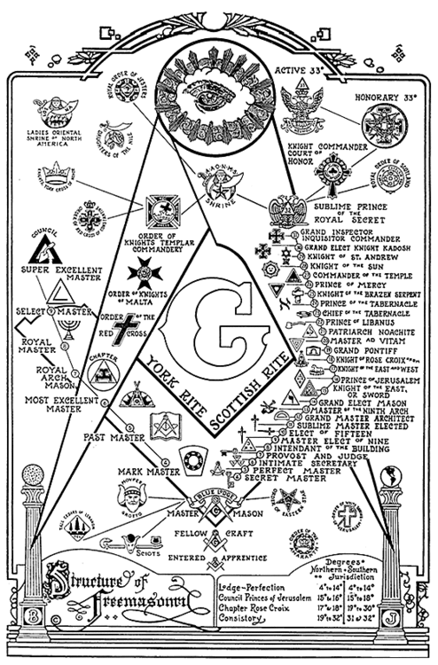 Буква g і символи священної науки