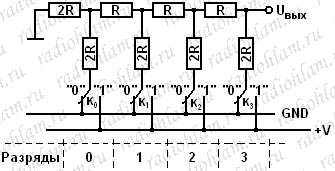 Цап на основі резистивної матриці r-2r і його реалізація на мікроконтролері