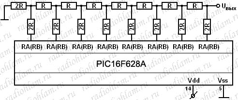 Pasul pe baza matricei rezistive r-2r și implementarea acesteia pe microcontroler