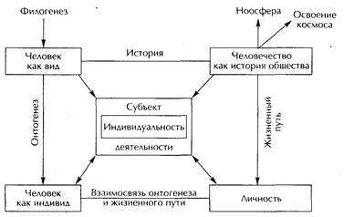 Omul ca individ, subiectul, personalitatea, individualitatea - stadopedia