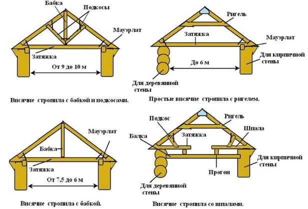 Desenul unui acoperiș al unei case