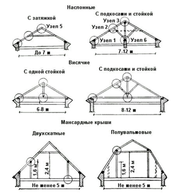 Desenul unui acoperiș al unei case