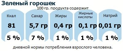 Що потрібно знати про зеленому горошку користь чи шкода