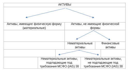 Що таке монетарні активи, немонетарні активи ~ частина друга