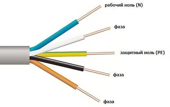 Кольорове маркування проводів однофазної і трифазної мережі