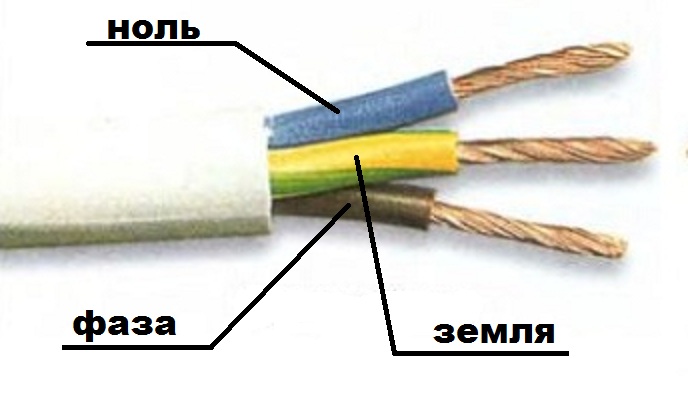 Marcarea culorilor cablurilor rețelelor monofazate și trifazate