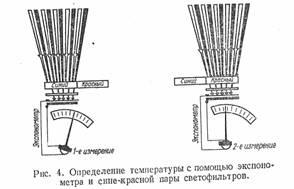 Temperatura de culoare a surselor de lumină și măsurarea acesteia