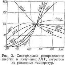 Temperatura de culoare a surselor de lumină și măsurarea acesteia