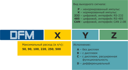 Датчики витрати палива dfm установка і обслуговування - датчики dfm - обладнання - сервіси -