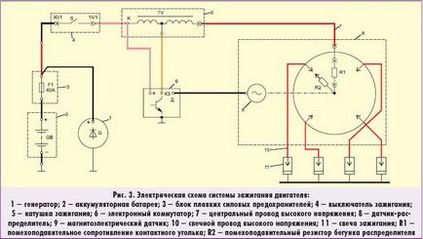 Diagnosticarea sistemelor principale de echipamente electrice ale autovehiculului Volga-3110 cu motorul zmz-402