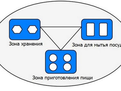 Дизайн кухні 12 кв